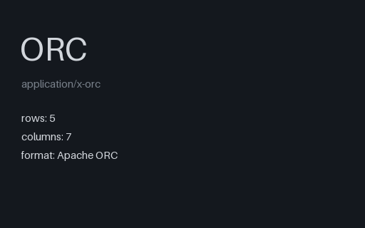 Preview of ORC: Columnar Table