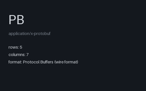 Preview of Protobuf: Encoded Message