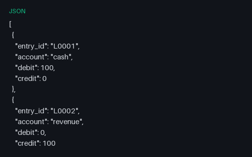 Preview of FINANCE: Ledger Lines (JSON)