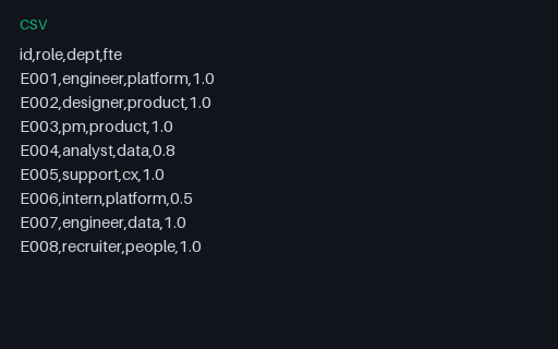 Preview of HR: Employees Mini (CSV)