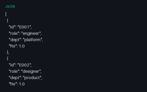 Preview of HR: Employees Mini (JSON)