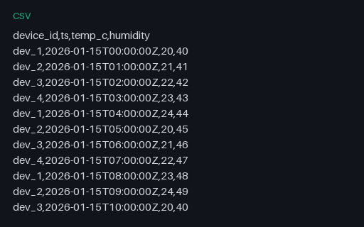Preview of IOT: Sensor Readings Mini (CSV)