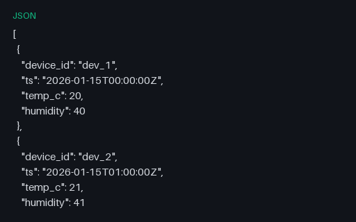 Preview of IOT: Sensor Readings Mini (JSON)