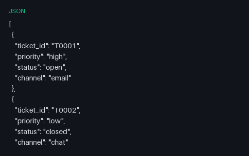 Preview of SUPPORT: Tickets (JSON)