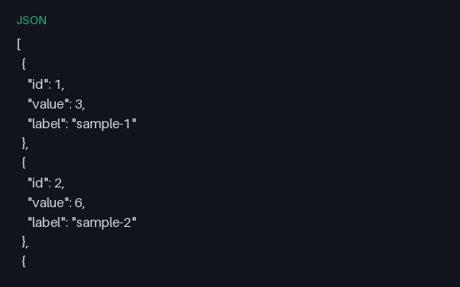 Preview of Synth Batch 03 (JSON)