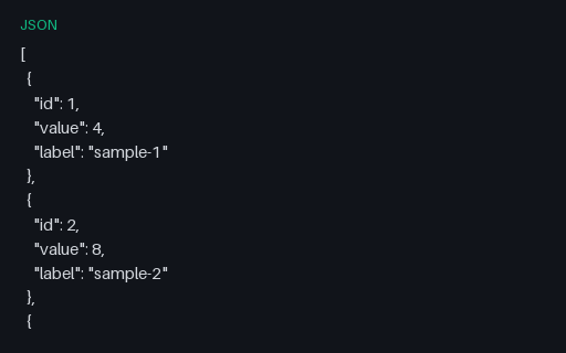 Preview of Synth Batch 04 (JSON)