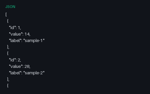 Preview of Synth Batch 14 (JSON)