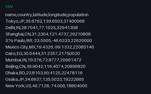 Preview of World Cities (40 rows, CSV)