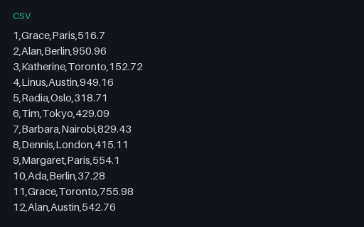 Preview of Headerless CSV