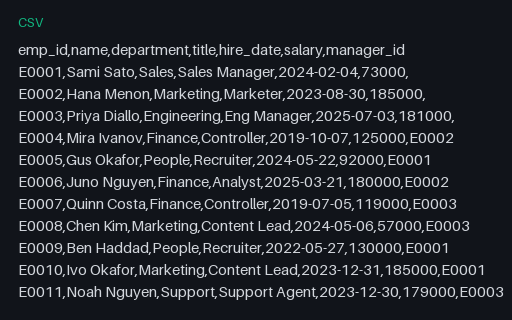 Preview of Employee Directory (CSV, 30 rows)
