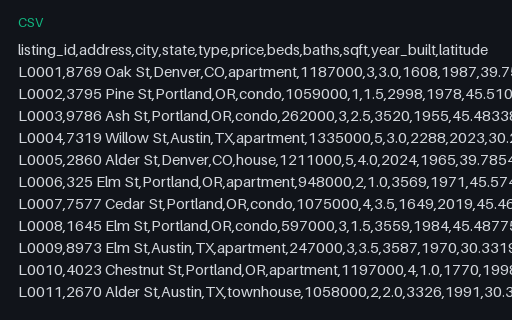 Preview of Real-estate Listings (CSV, 30 rows)
