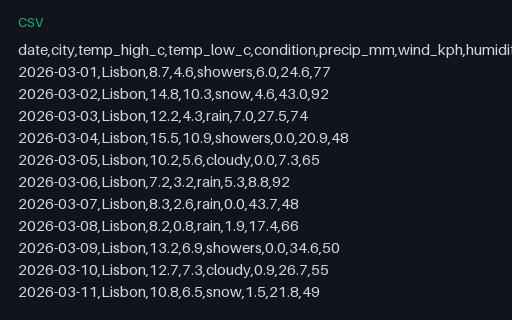 Preview of Weather Forecast: 30 days (CSV, 30 rows)