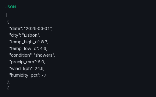 Preview of Weather Forecast: 30 days (JSON, 30 records)