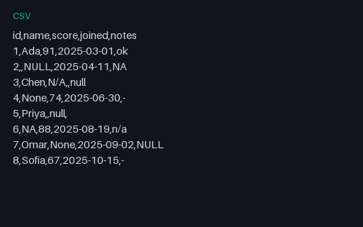 Preview of CSV with Mixed Null Representations