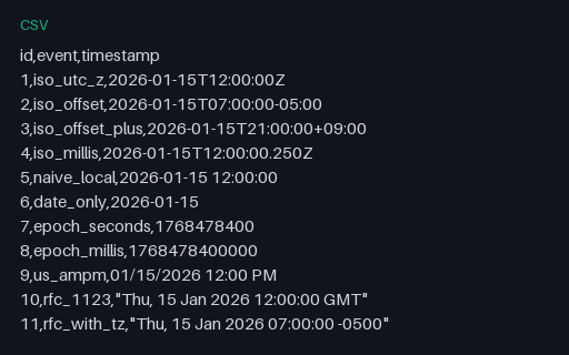 Preview of CSV with Mixed Timestamp Formats