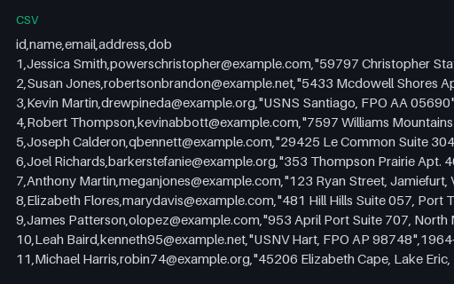 Preview of Fake Users Dataset (CSV, 500 rows)