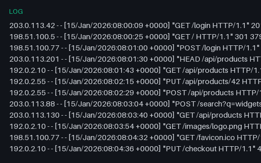 Preview of Apache Access Log: Combined Format (log)