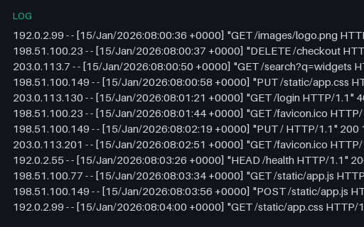 Preview of Apache Access Log: Common Format (log)