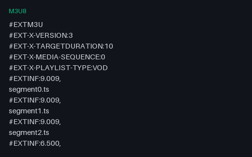 Preview of HLS Playlist (M3U8)