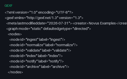 Preview of Directed Acyclic Pipeline - GEXF 1.3