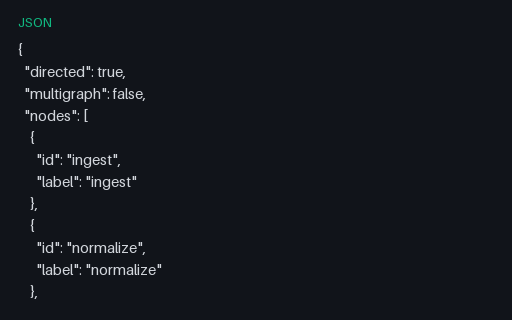 Preview of Directed Acyclic Pipeline - JSON edge list