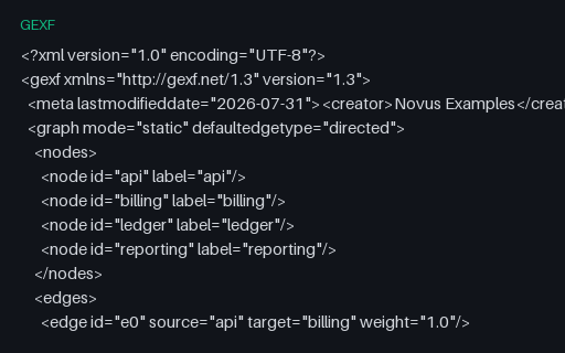 Preview of Directed Dependency Cycle - GEXF 1.3