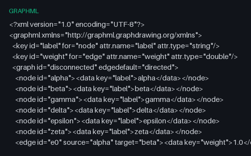 Preview of Disconnected Directed Graph - GraphML