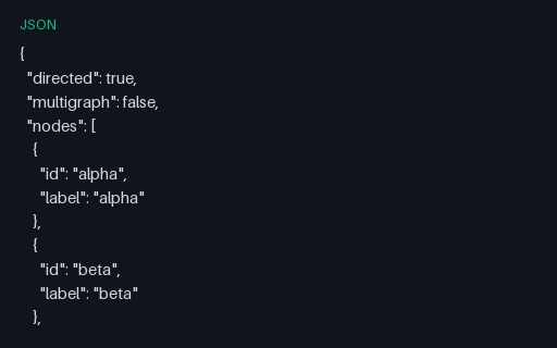 Preview of Disconnected Directed Graph - JSON edge list