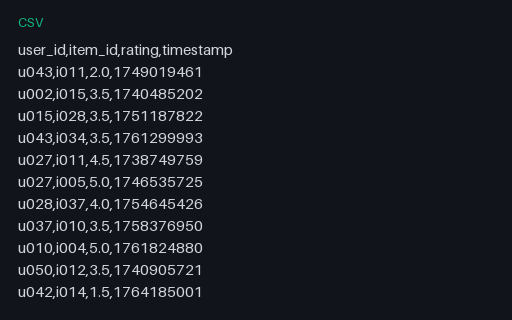 Preview of Recommender Ratings: user/item/rating (CSV, 240 rows)