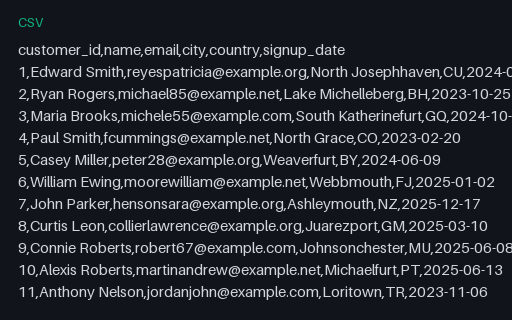 Preview of E-commerce Customers (CSV, 500 rows)