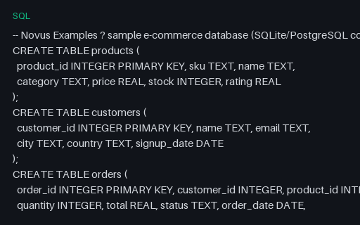 Preview of E-commerce Database Schema (SQL)