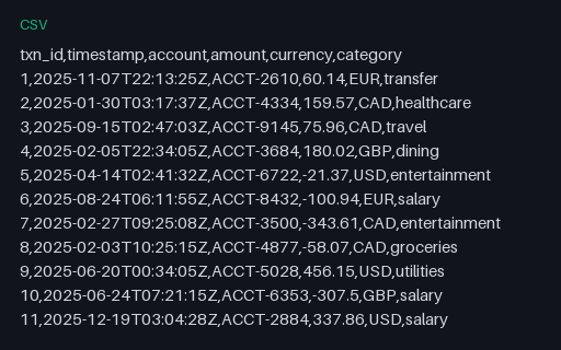 Preview of Large Transactions Dataset (CSV, 50k rows)