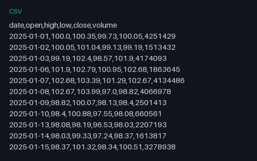 Preview of Stock OHLCV: Daily Candles (CSV, 252 rows)