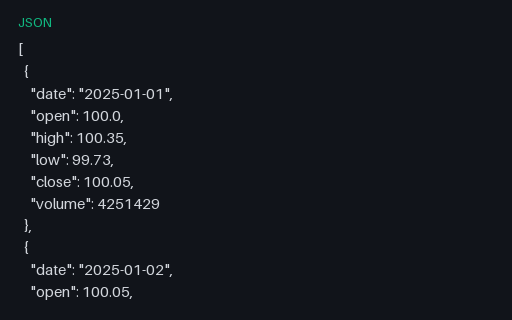Preview of Stock OHLCV: Daily Candles (JSON, 252 records)