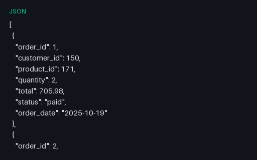 Preview of E-commerce Orders (JSON, 2000 records)