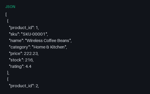 Preview of E-commerce Products (JSON, 200 records)
