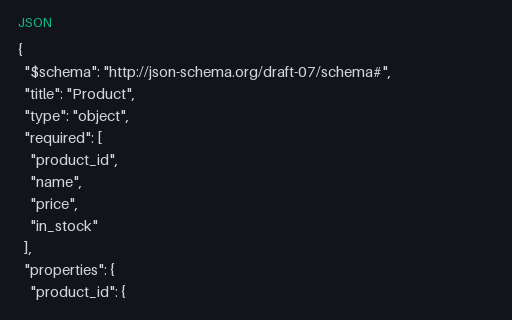 Preview of Product JSON Schema (draft-07)