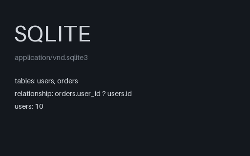 Preview of Sample SQLite Database