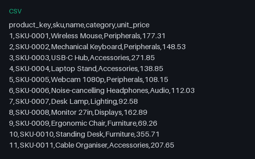 Preview of Star Schema: Product Dimension (CSV)