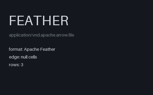 Preview of Feather: Null-heavy Columns