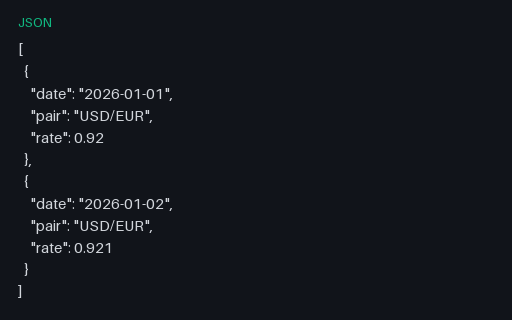 Preview of Fintech FX Rates Time-series (JSON)