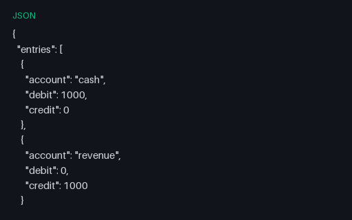 Preview of Fintech Double-entry Ledger (JSON)