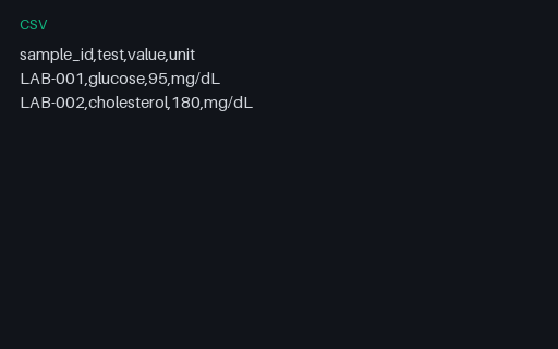 Preview of Healthcare Lab Results (CSV)
