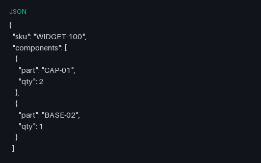 Preview of Inventory BOM Multi-level (JSON)