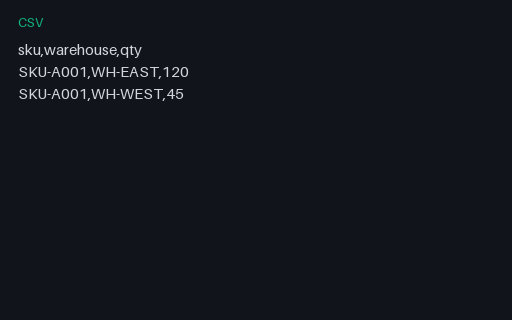 Preview of Inventory Stock Levels (CSV)