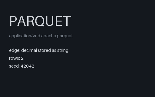 Preview of Parquet: Decimal as String Column