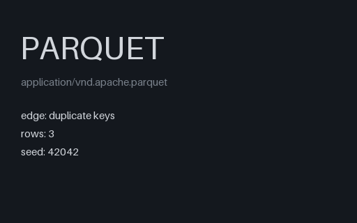 Preview of Parquet: Duplicate Key Column