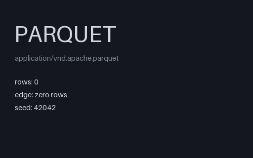 Preview of Parquet: Empty Table