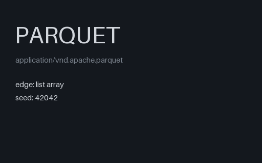 Preview of Parquet: List Column