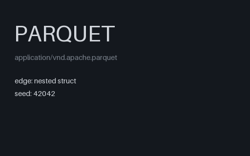 Preview of Parquet: Nested Struct Column